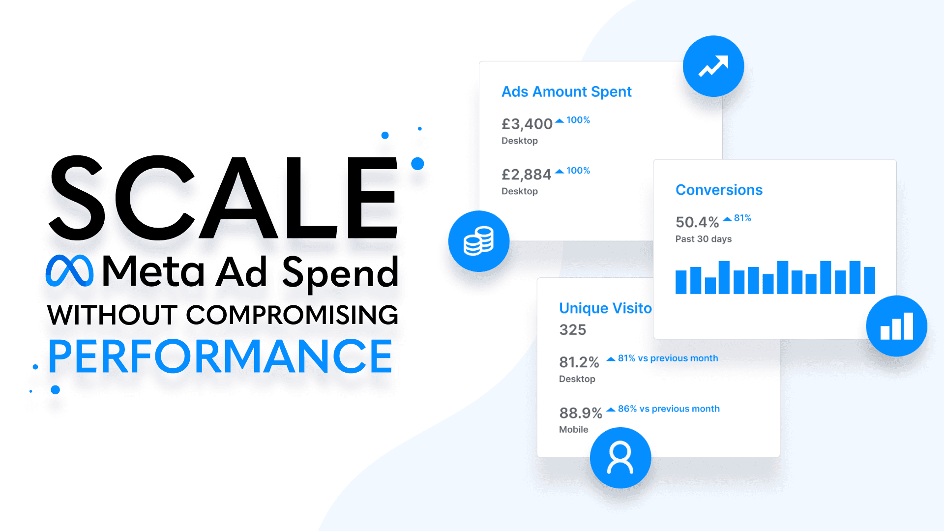 How We Doubled Ad Spend On Meta Without Compromising Performance